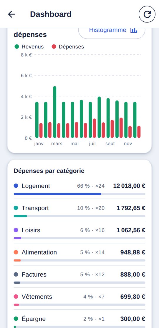 Bilan de l’année