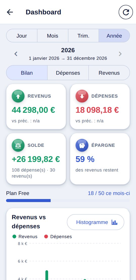 Dashboard de l’année : revenus, dépenses, solde et taux d’épargne.