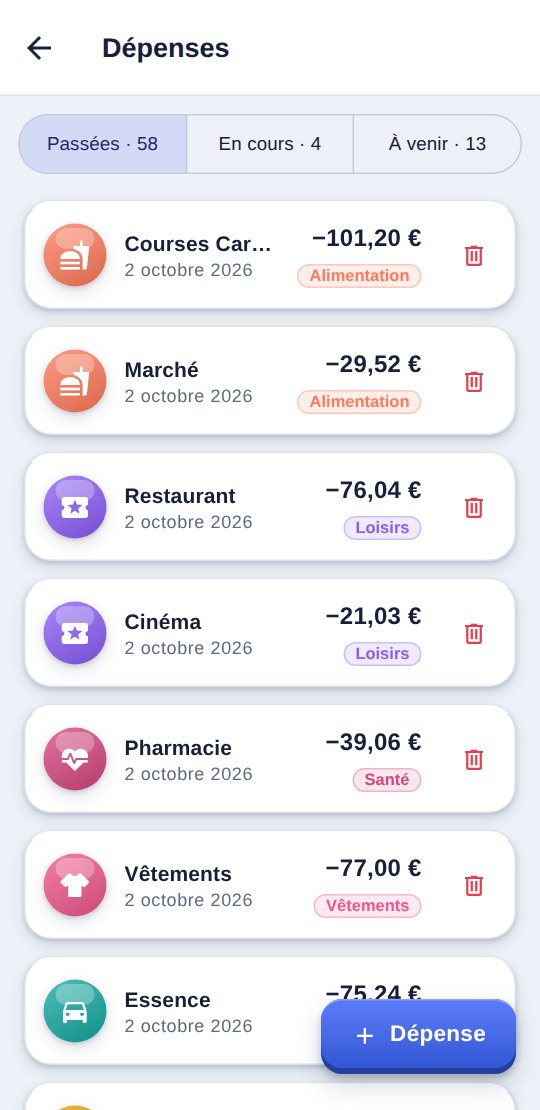 Liste des dépenses passées avec leur catégorie, leur date et leur montant.