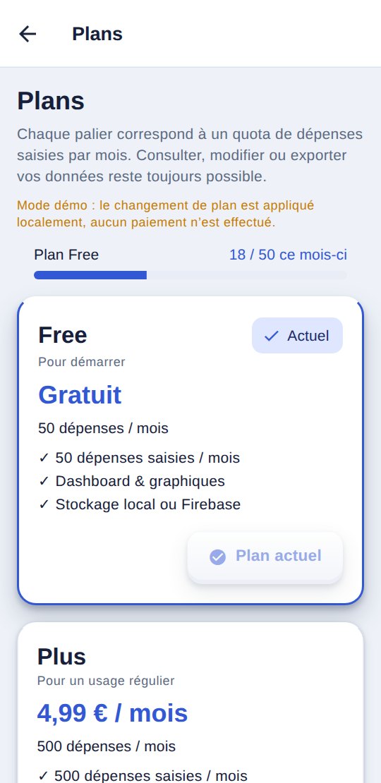 Écran des plans