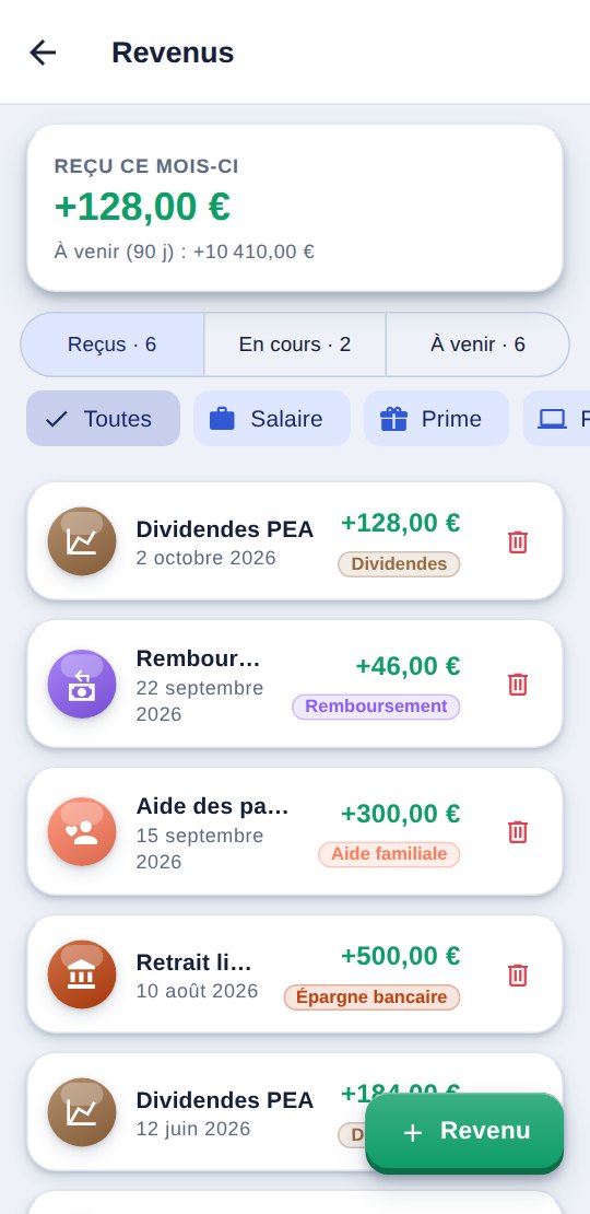 Liste des revenus
